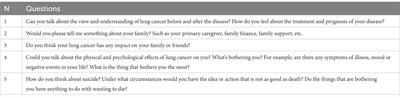 Influencing factors of suicidal ideation in lung cancer patients in Midland China: A mixed-method study